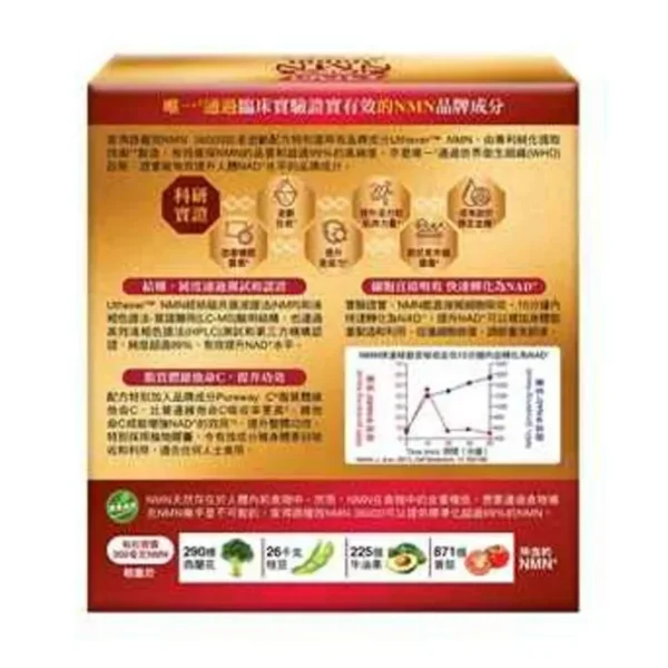Ultra Strength NMN 36000 Youth Rejuvenator